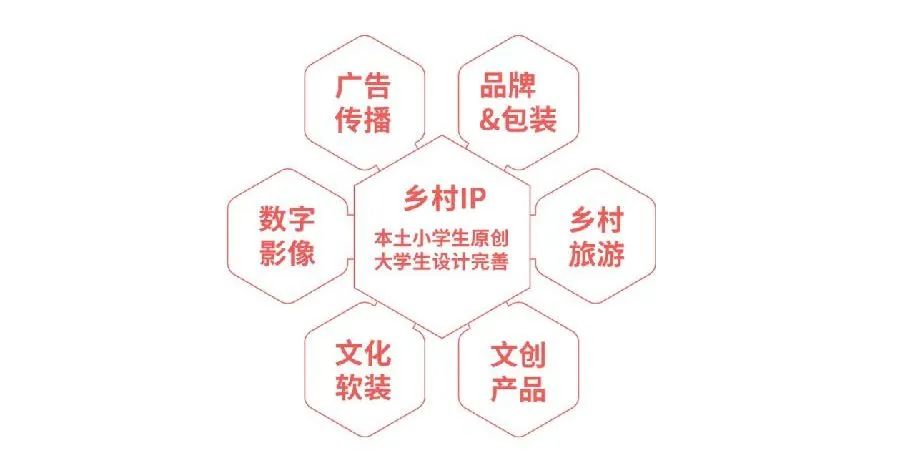 吉林省大学生艺术设计进乡村小学衍生美育成果助力乡村振兴项目