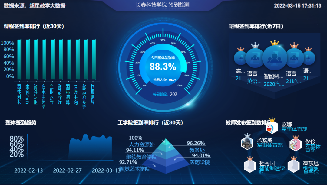 筑牢“防护墙”，集聚打赢“底气”——长春科技学院全力做好疫情防控工作